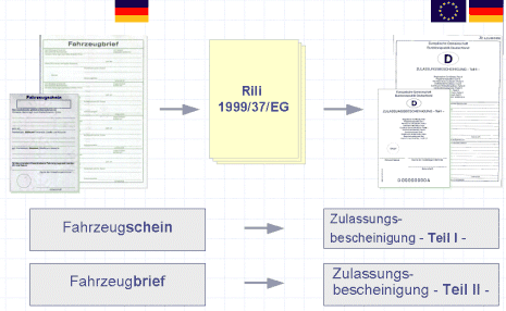 zul_neue_Papiere1