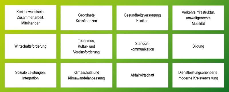 Die 12 Schlüsselthemen der Kreisentwicklung